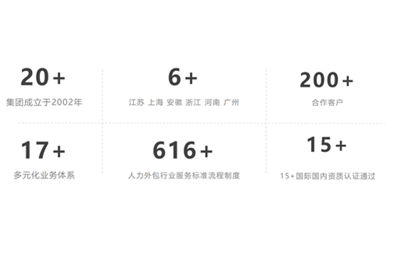 尚为人力集团